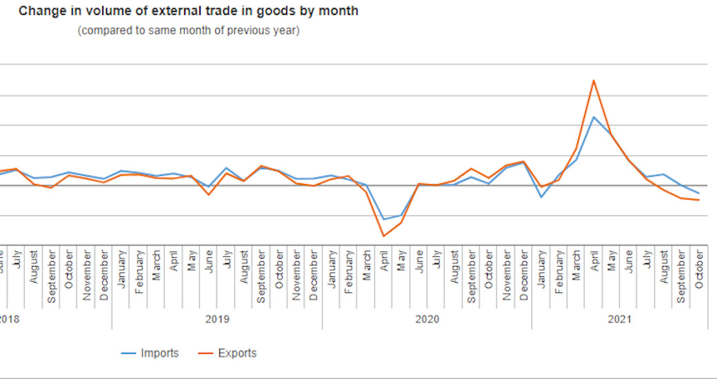 Hungary Had Trade Deficit For Fourth Month in a Row