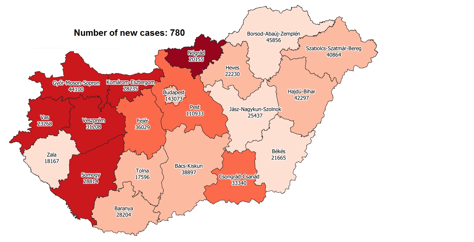 Hungary Records 51 Covid Fatalities, 780 New Infections