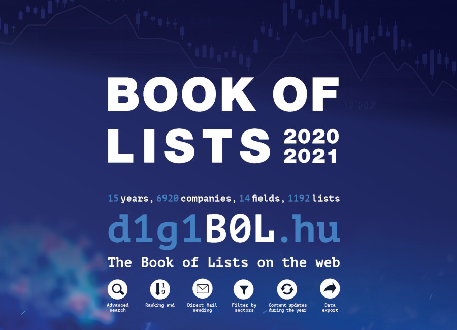 Budapest Business Journal: Book Of Lists 2020 - 2021 Is Available Now