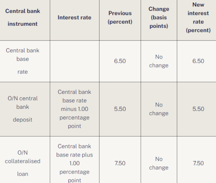 National Bank of Hungary Keeps Base Rate Unchanged, Citing Stability-Focused Policy