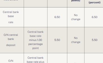 Base Rate Left on Hold in Hungary by National Bankers Base Rate Left on Hold in Hungary by National Bankers