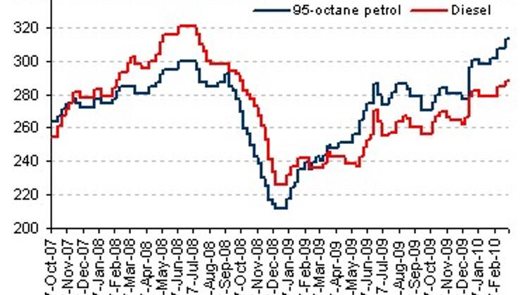 Fuel Prices To Go Up Markedly This Week In Hungary