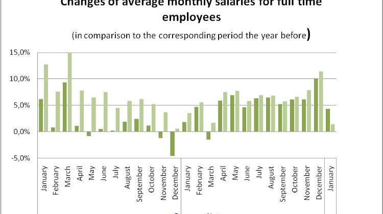 At The Beginning Of The Year Gross Average Salary Was 219 000HUF In Hungary