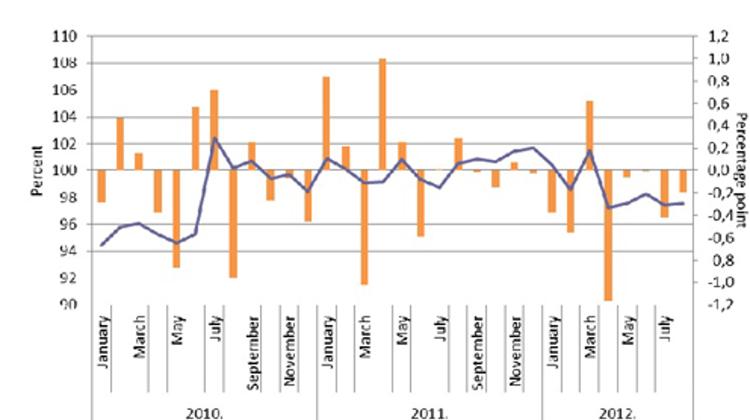 Improving Retail Sales Numbers In Hungary In August 2012