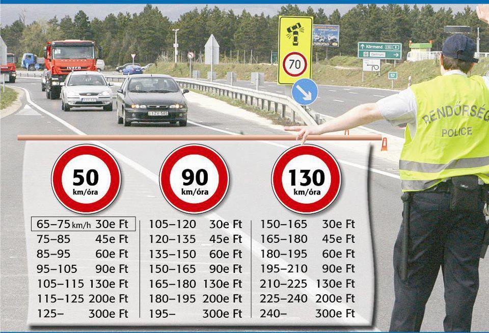 Video Report: Increased Speeding Fines In Hungary