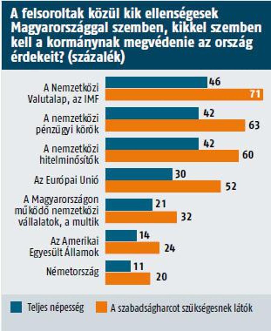 Xpat Opinion: Hungarian Public Opinion On Viktor Orbán’s “War Of Independence”