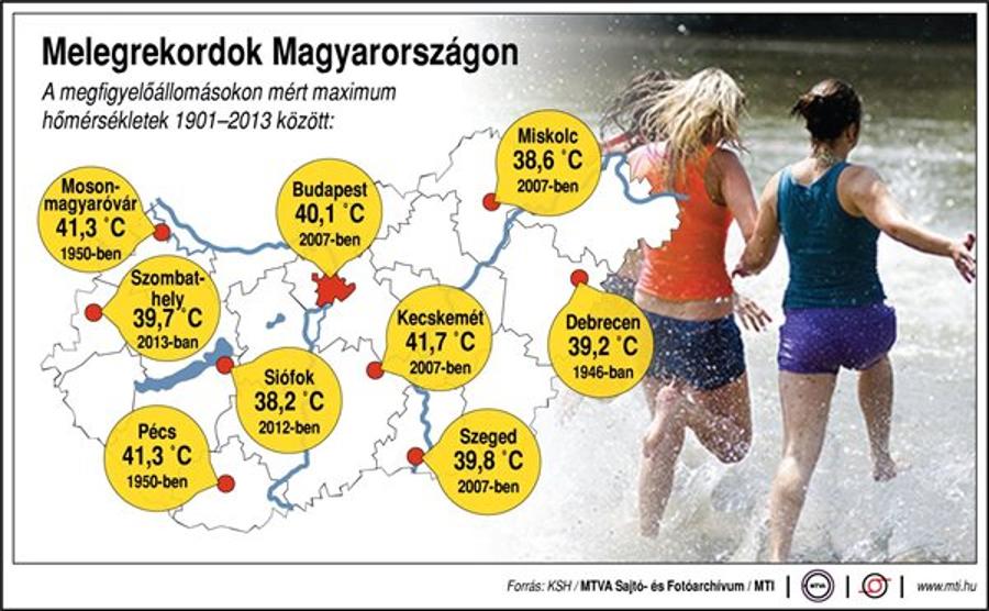 Hungary Faces Tropical Heat