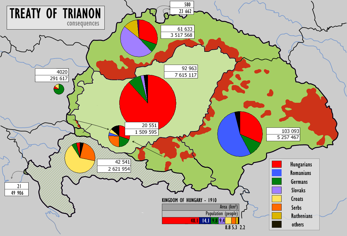Hungarian Historian Quashes Rumor About Treaty Of Trianon 