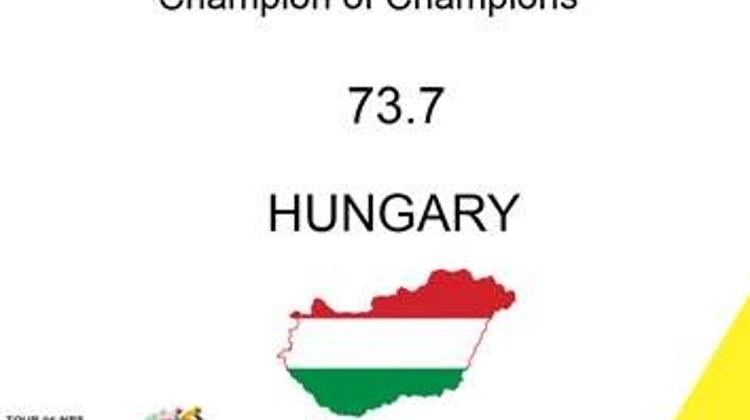 Hungarian Hertz Car Rental Won The Best European Hertz Franchise Award