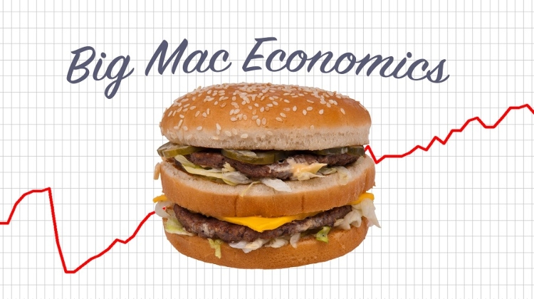 'Big Mac Index' Reveals Current Purchasing Power In Hungary