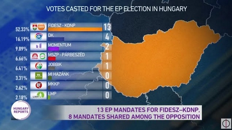 Video News: 'Hungary Reports', 27 May