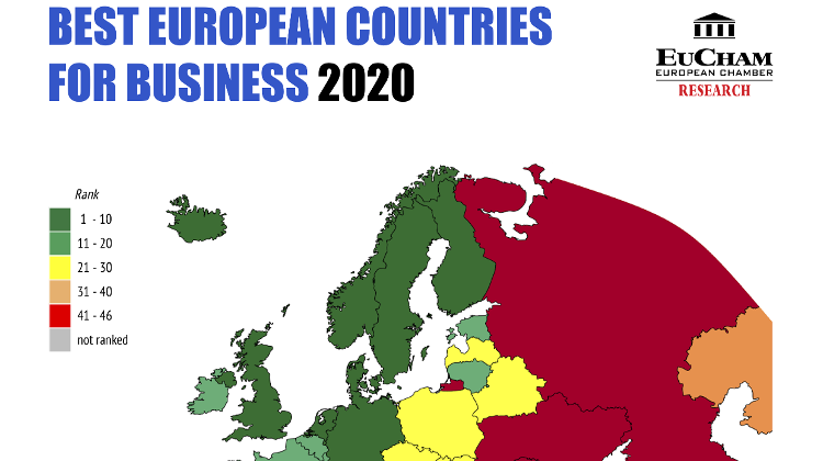 EuCham: Hungary One Position Up In "Best European Countries For Business 2020"