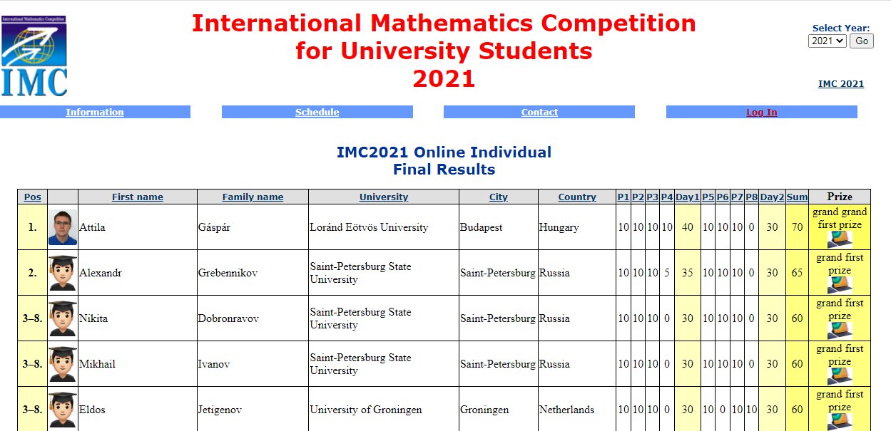 Hungarian Wins Int’l Maths Competition For University Students