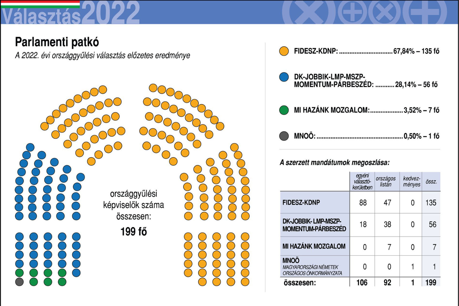 Hungarian Opinion: Weeklies on the Elections – With Two Weeks’ Hindsight