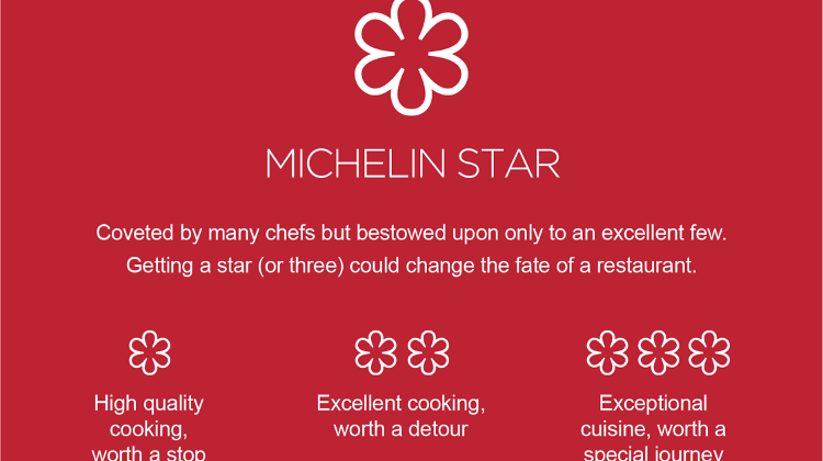 Michelin Guide Expanding Restaurant List to Whole of Hungary