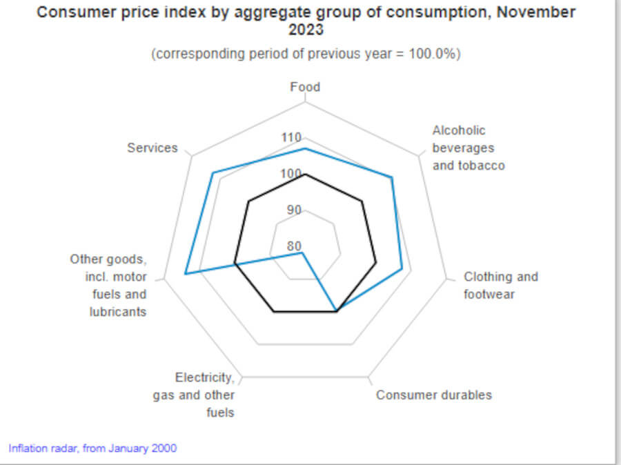 Inflation in Hungary Now Just Below 8% - Analysis