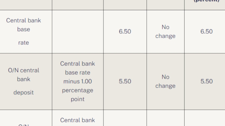Analysis: National Bank of Hungary Holds Key Base Rate Steady at 6.50% Analysis: National Bank of Hungary Holds Key Base Rate Steady at 6.50%
