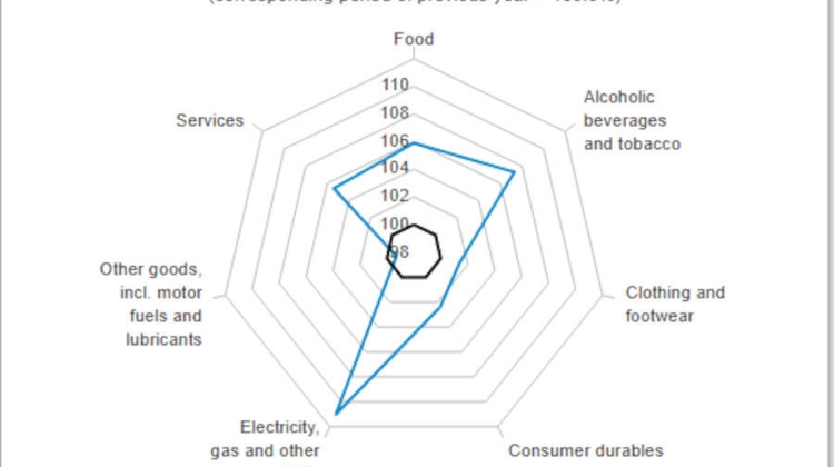 Analysis: Inflation Rate Steady at 4.3% in Hungary Analysis: Inflation Rate Steady at 4.3% in Hungary