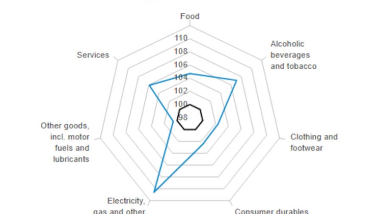 Latest Price Trends in Hungary Revealed - Dairy Products Down 8%, Eggs Up 18% Latest Price Trends in Hungary Revealed - Dairy Products Down 8%, Eggs Up 18%