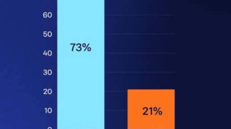 New Poll: 75% of Hungarians Now Back Tisza New Poll: 75% of Hungarians Now Back Tisza