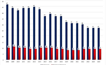 Banking Services Are Too Expensive in Hungary, Says Minister as He Flags Bank Closures Banking Services Are Too Expensive in Hungary, Says Minister as He Flags Bank Closures