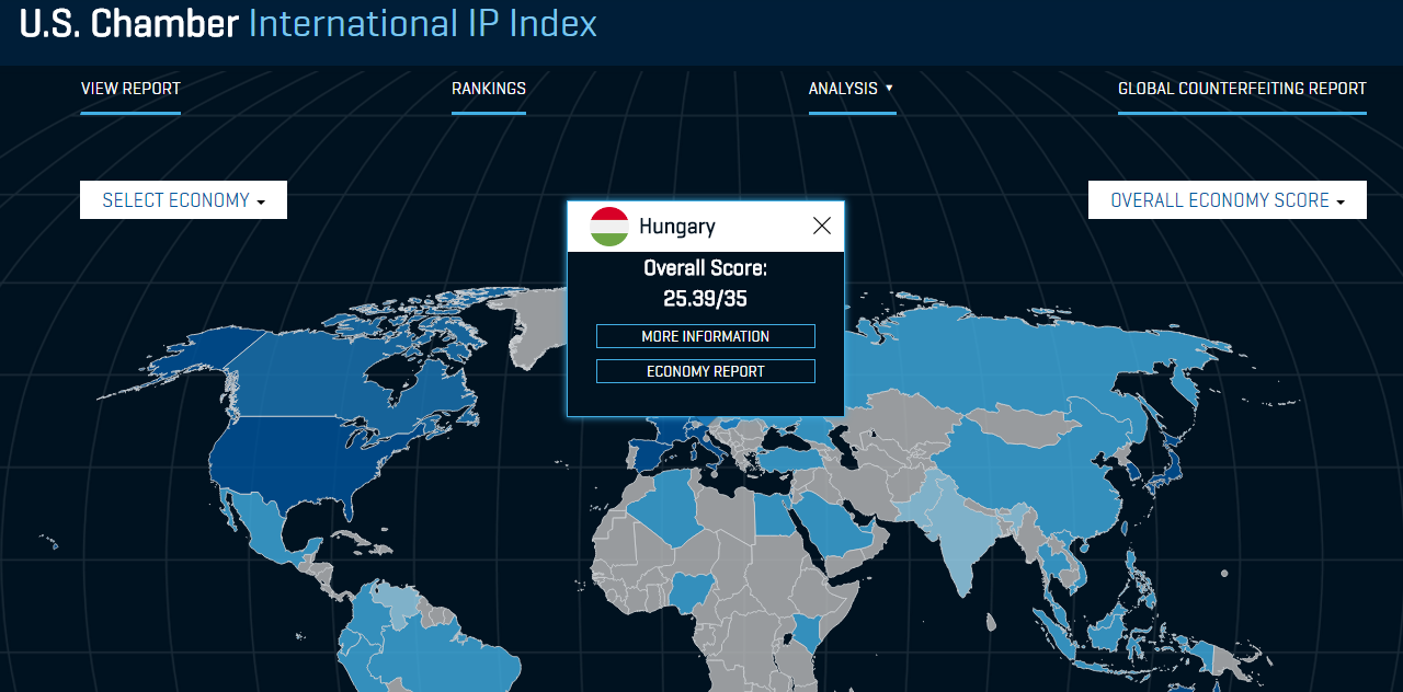 Hungary At 13th Place On International IP Index
