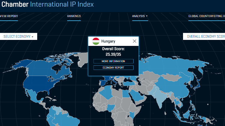 Hungary At 13th Place On International IP Index